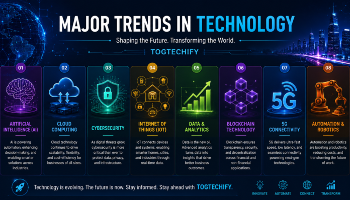 major trends in technology togtechify